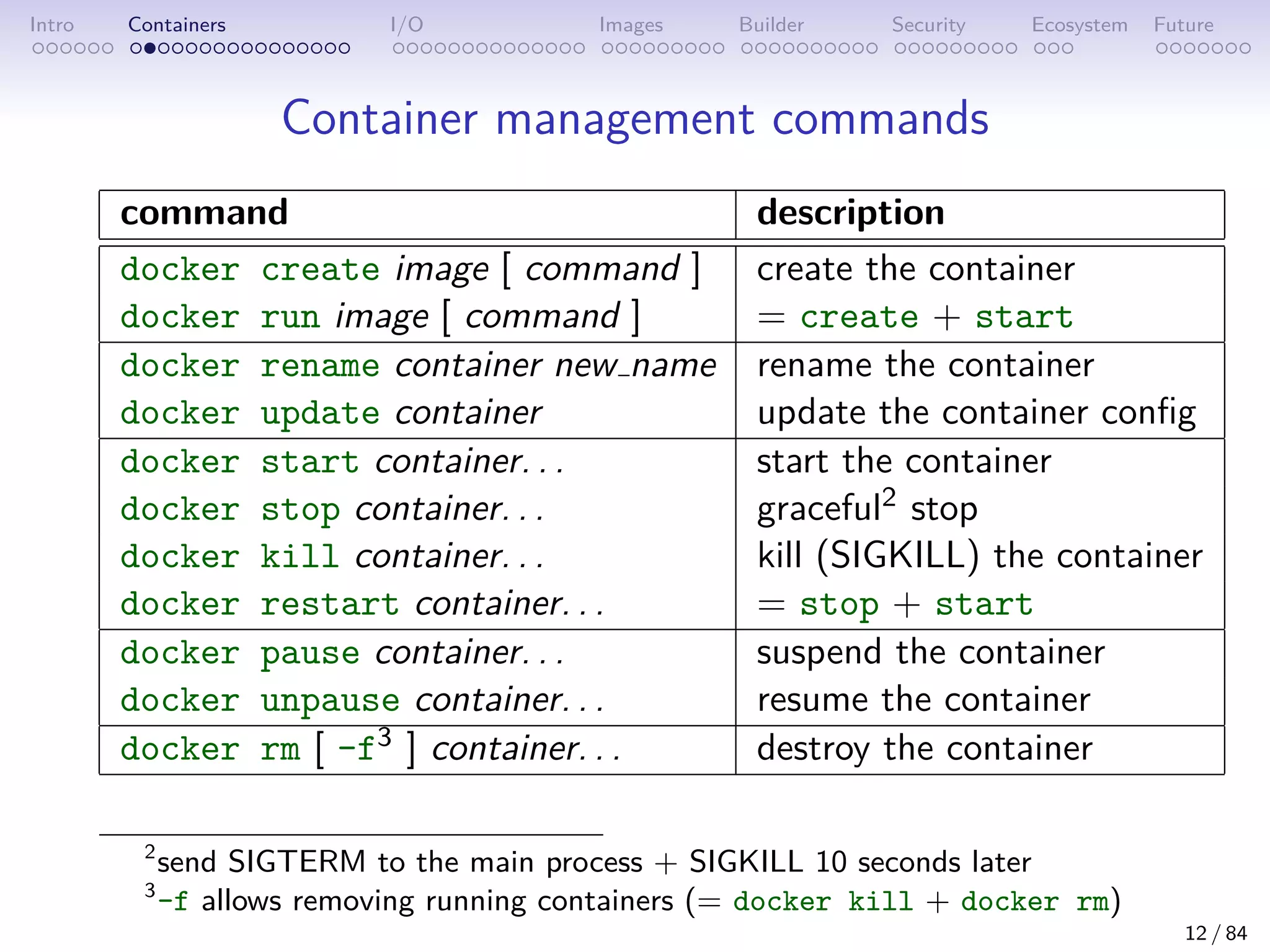 Intro Containers I/O Images Builder Security Ecosystem Future
Container management commands
command description
docker create image [ command ] create the container
docker run image [ command ] = create + start
docker rename container new name rename the container
docker update container update the container config
docker start container. . . start the container
docker stop container. . . graceful2 stop
docker kill container. . . kill (SIGKILL) the container
docker restart container. . . = stop + start
docker pause container. . . suspend the container
docker unpause container. . . resume the container
docker rm [ -f3 ] container. . . destroy the container
2
send SIGTERM to the main process + SIGKILL 10 seconds later
3
-f allows removing running containers (= docker kill + docker rm)
12 / 84
 
