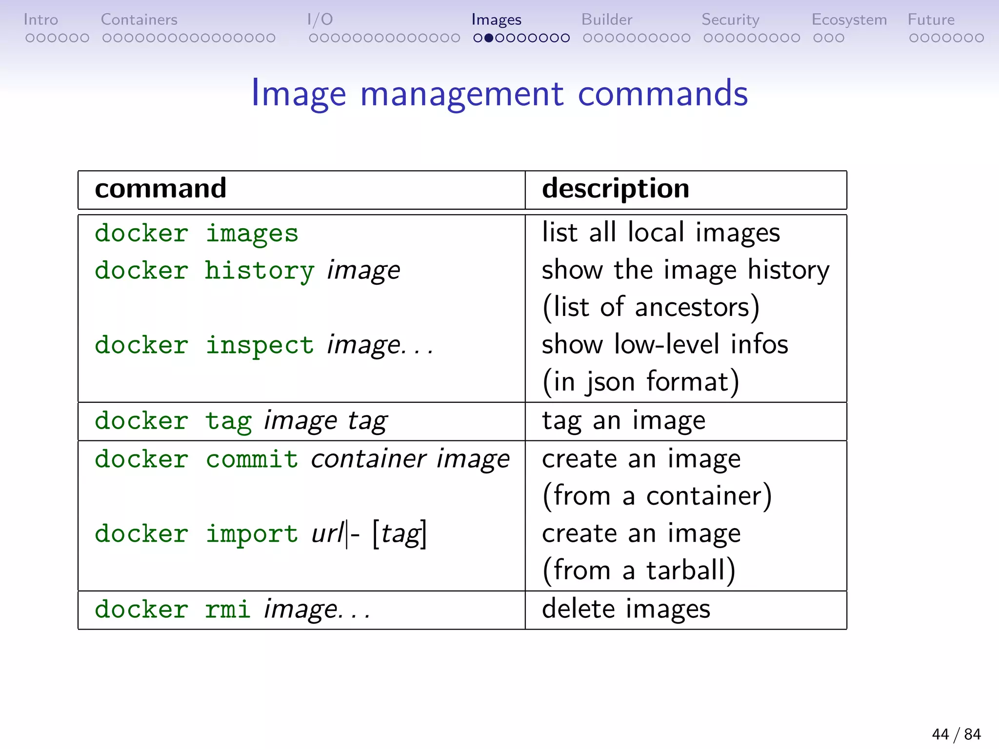 Intro Containers I/O Images Builder Security Ecosystem Future
Image management commands
command description
docker images list all local images
docker history image show the image history
(list of ancestors)
docker inspect image. . . show low-level infos
(in json format)
docker tag image tag tag an image
docker commit container image create an image
(from a container)
docker import url|- [tag] create an image
(from a tarball)
docker rmi image. . . delete images
44 / 84
 