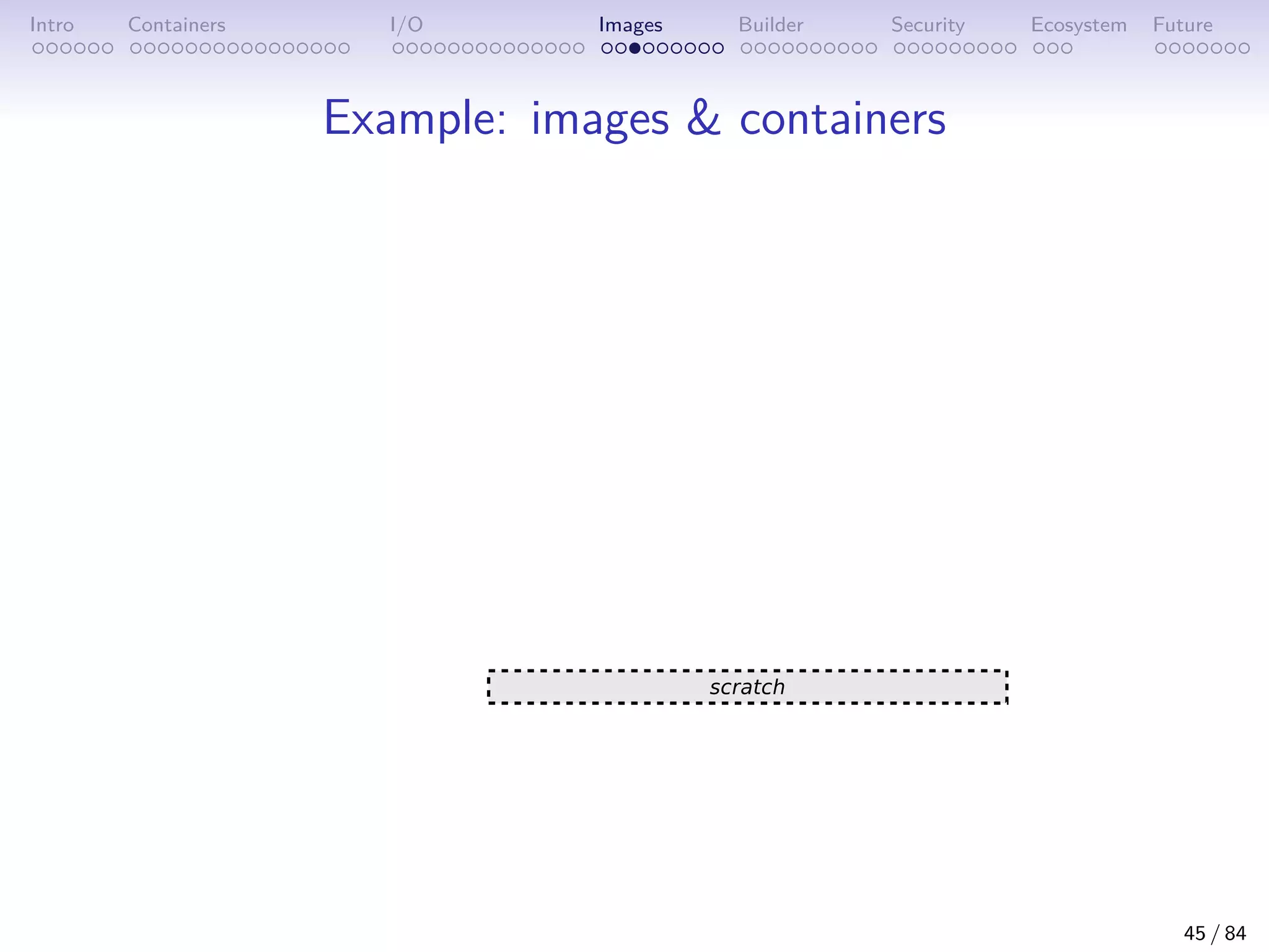 Intro Containers I/O Images Builder Security Ecosystem Future
Example: images  containers
45 / 84
 