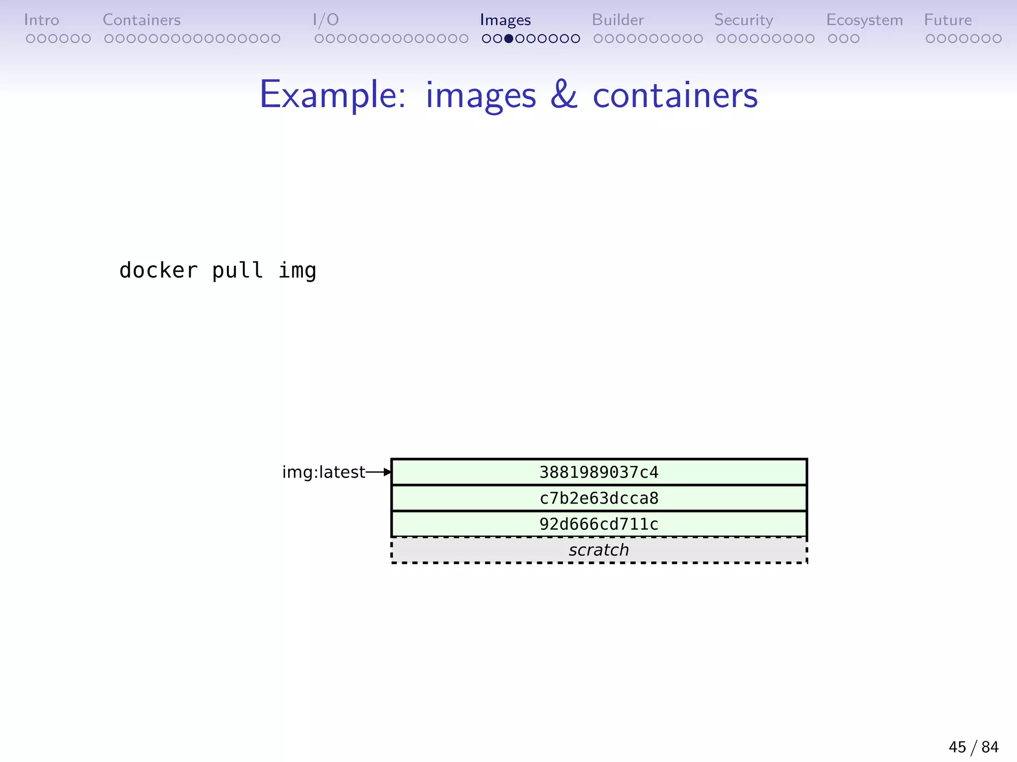 Intro Containers I/O Images Builder Security Ecosystem Future
Example: images  containers
45 / 84
 