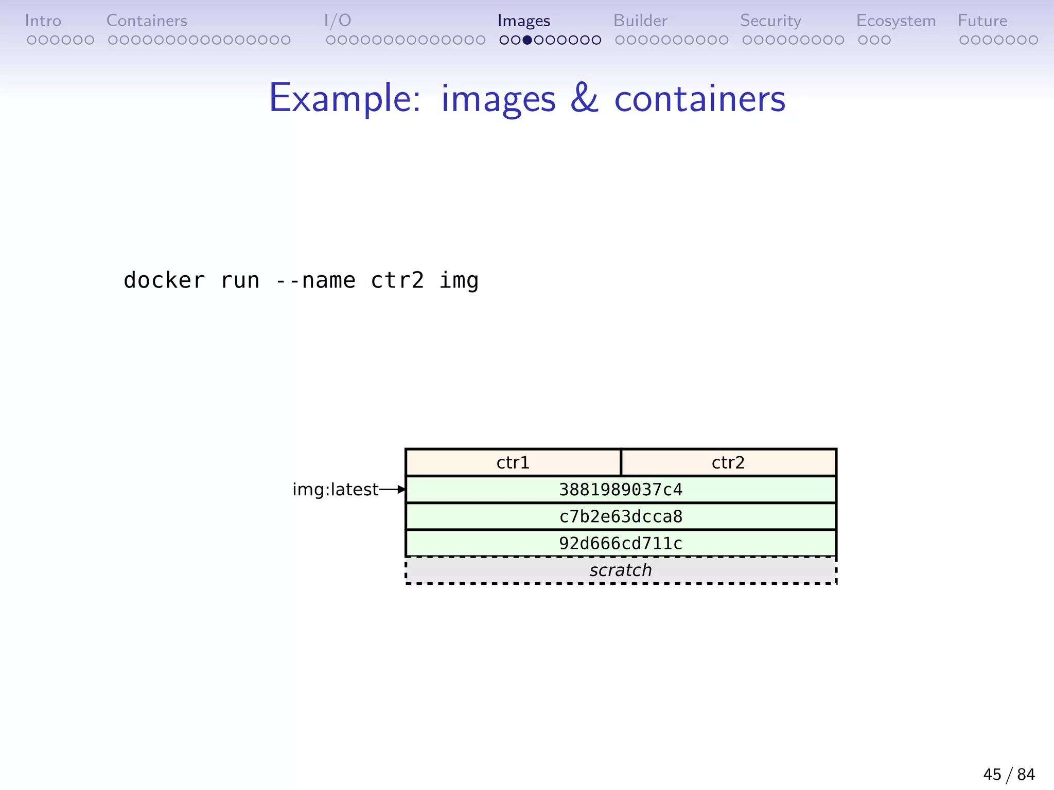 Intro Containers I/O Images Builder Security Ecosystem Future
Example: images  containers
45 / 84
 