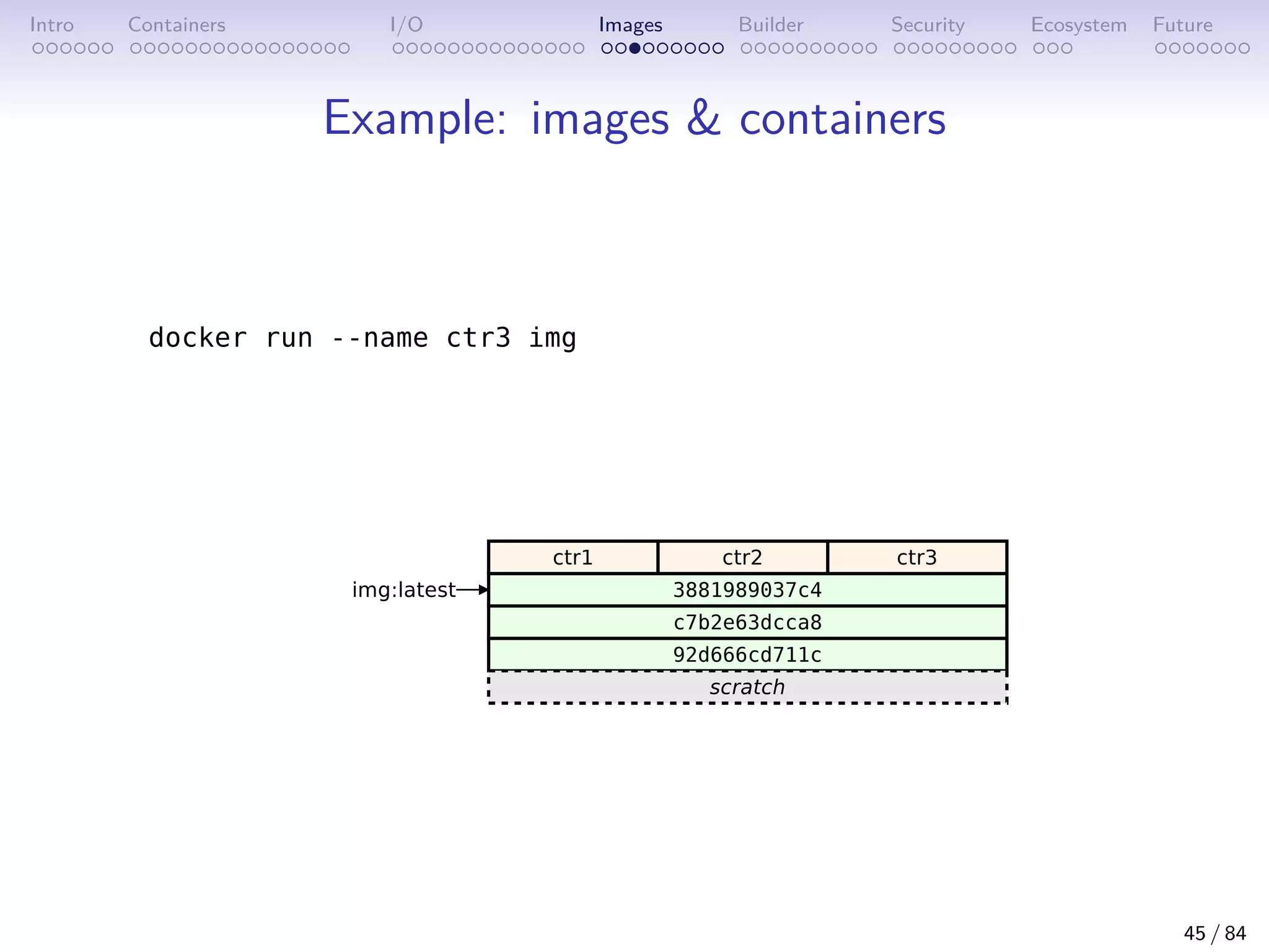 Intro Containers I/O Images Builder Security Ecosystem Future
Example: images  containers
45 / 84
 