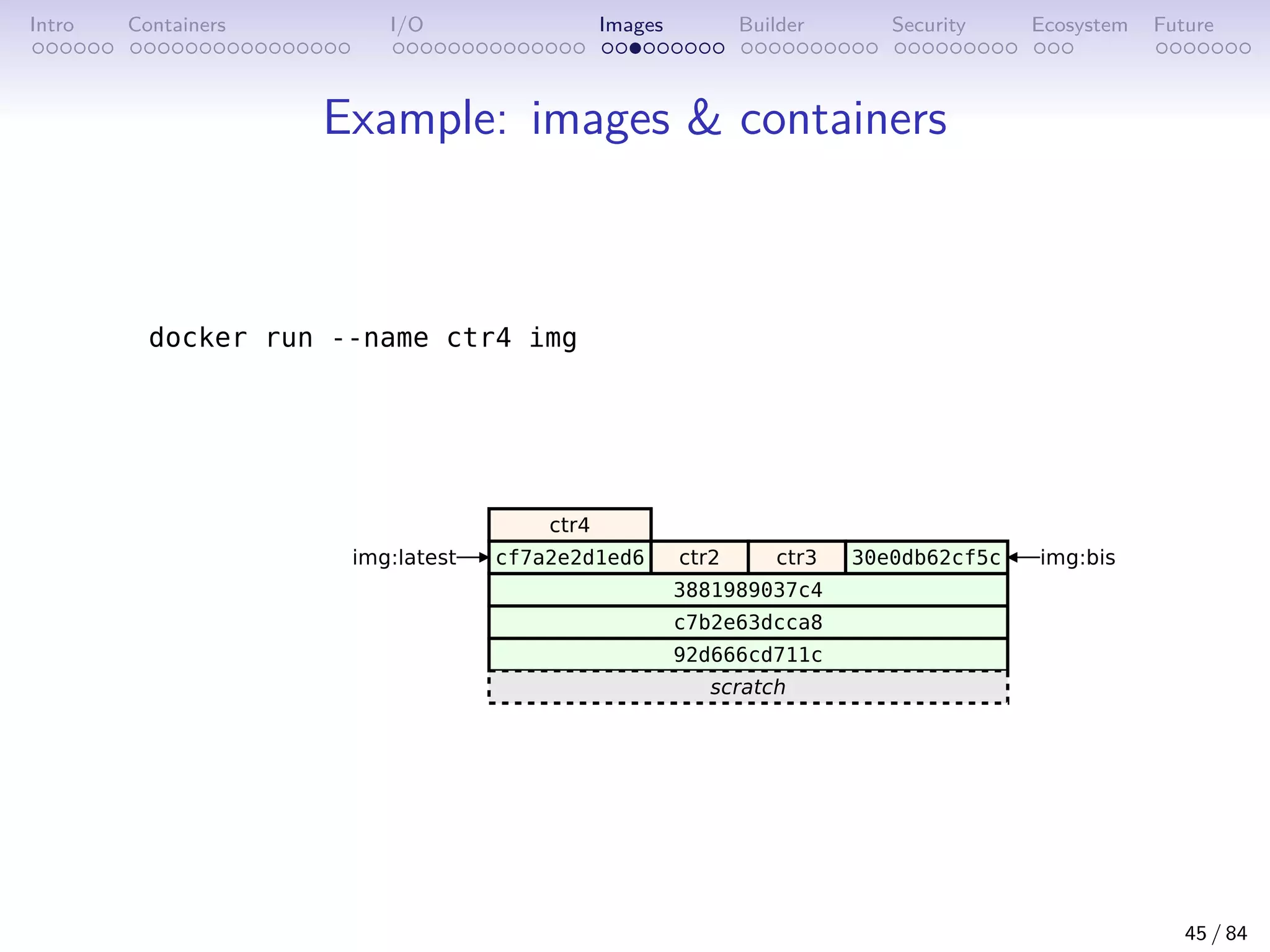 Intro Containers I/O Images Builder Security Ecosystem Future
Example: images  containers
45 / 84
 
