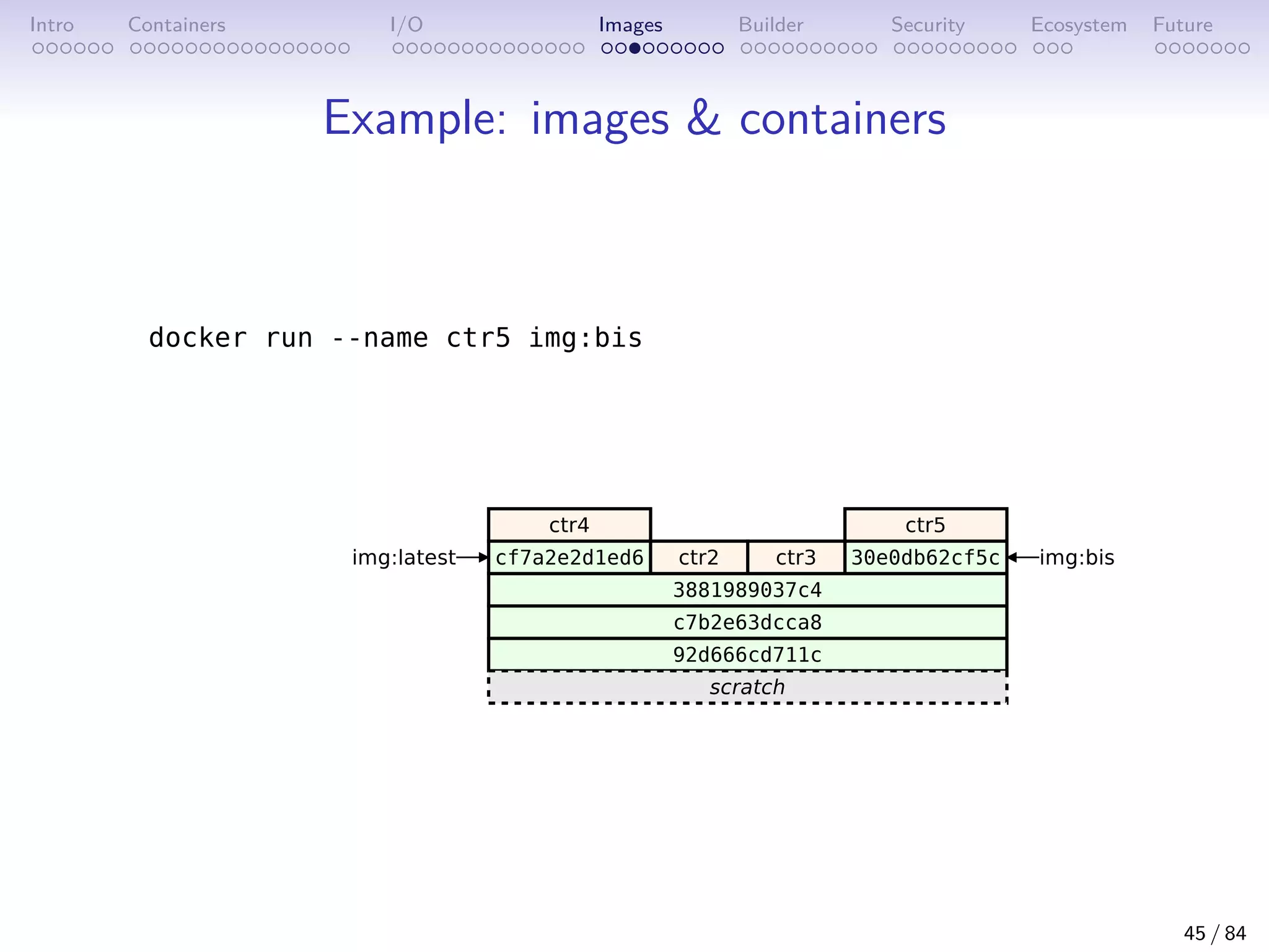 Intro Containers I/O Images Builder Security Ecosystem Future
Example: images  containers
45 / 84
 