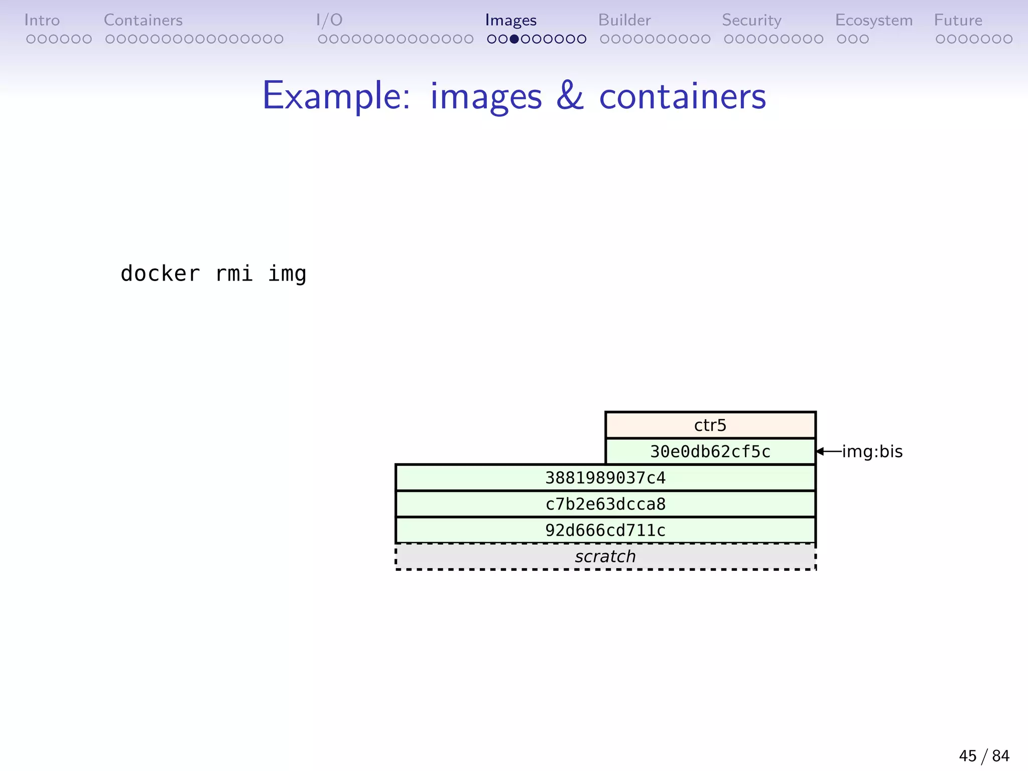 Intro Containers I/O Images Builder Security Ecosystem Future
Example: images  containers
45 / 84
 