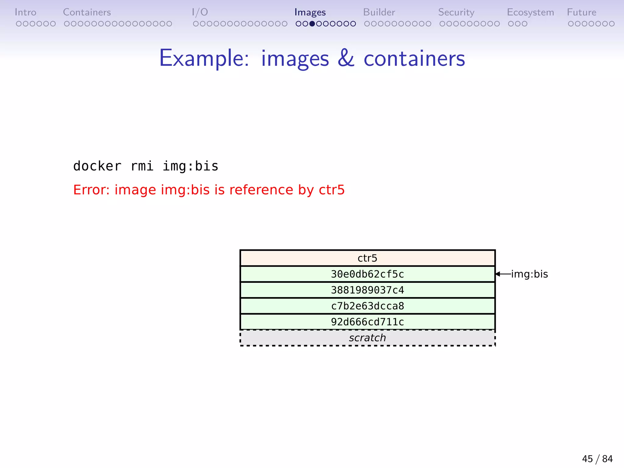 Intro Containers I/O Images Builder Security Ecosystem Future
Example: images  containers
45 / 84
 