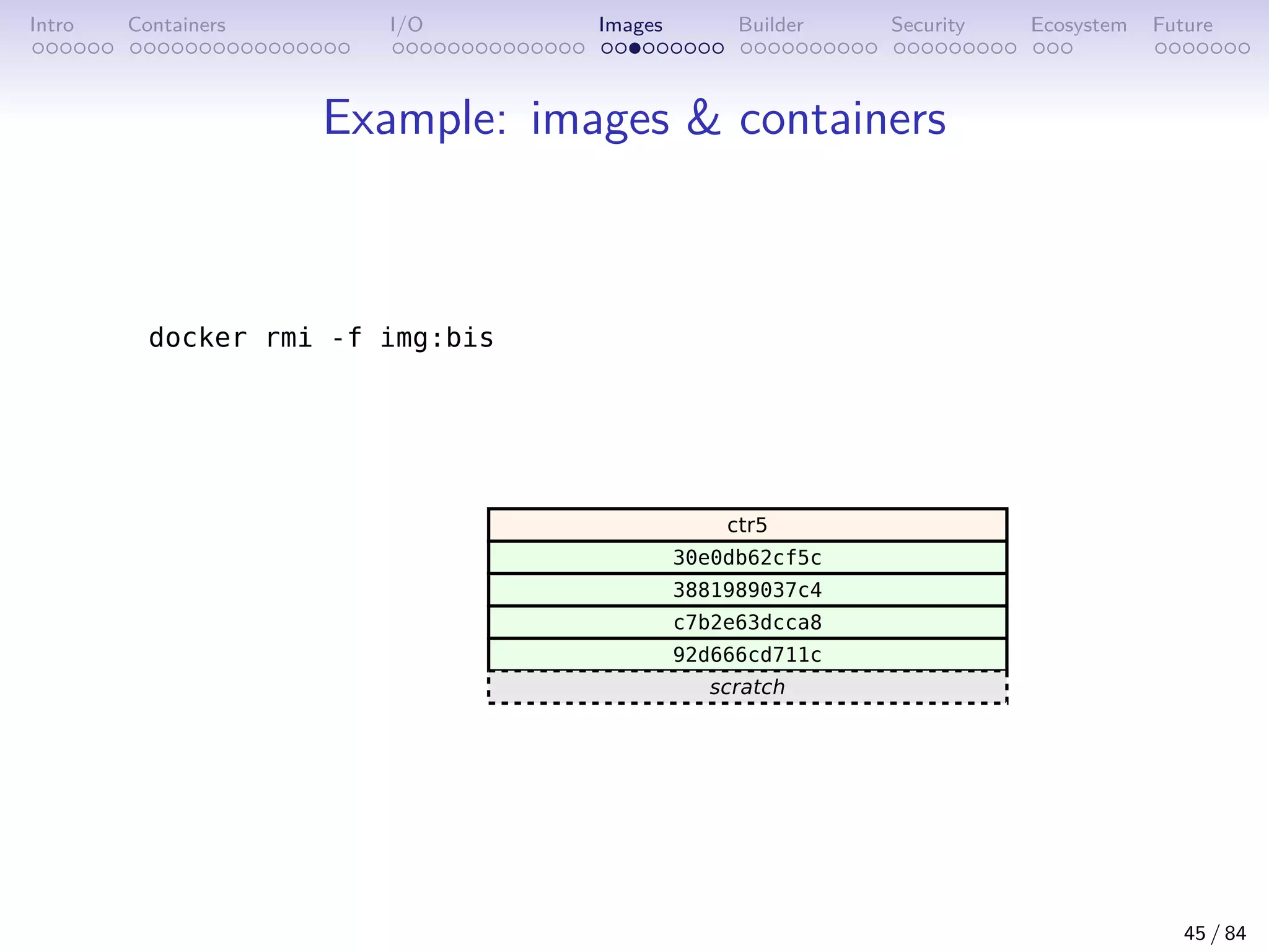 Intro Containers I/O Images Builder Security Ecosystem Future
Example: images  containers
45 / 84
 