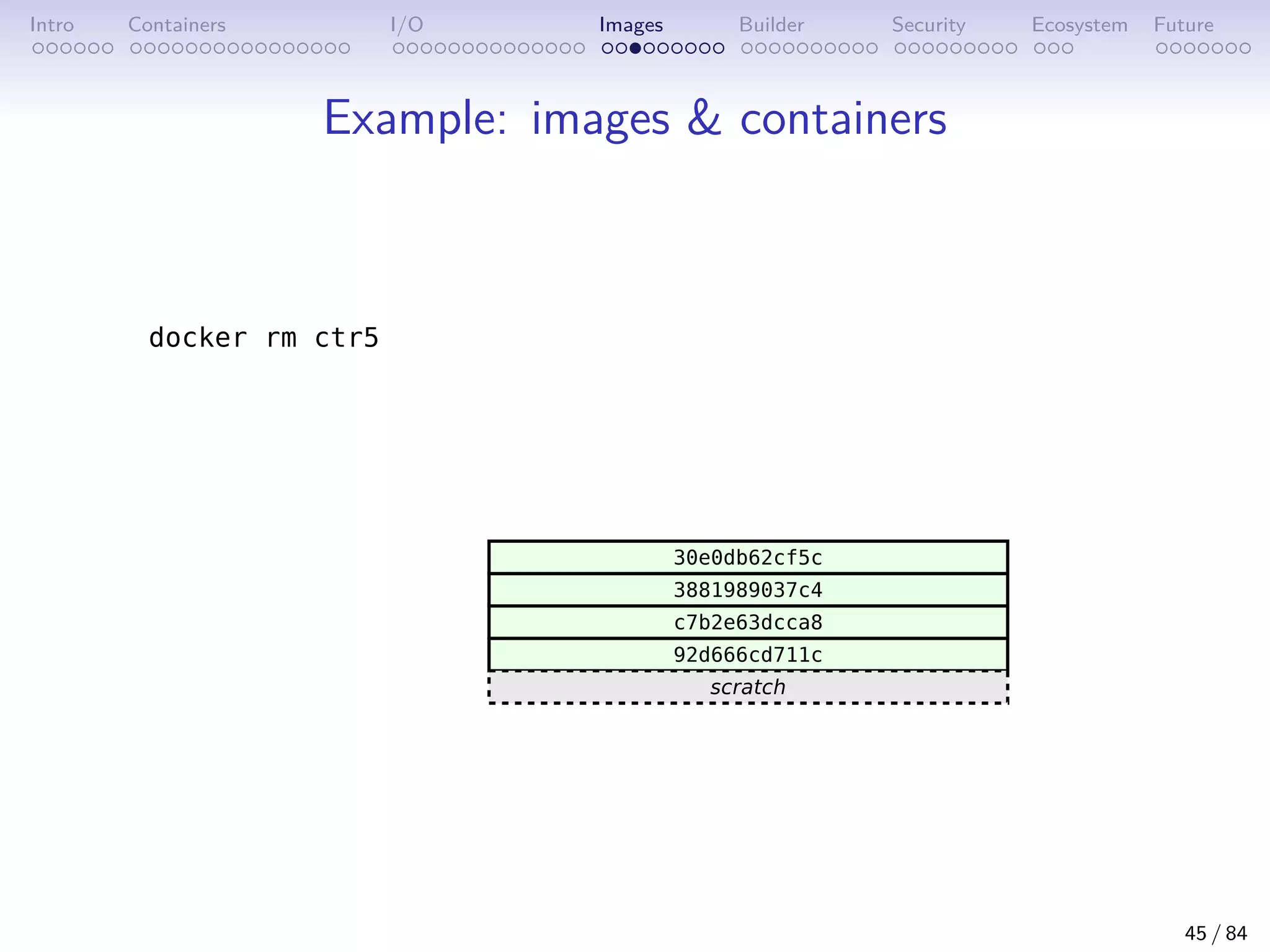 Intro Containers I/O Images Builder Security Ecosystem Future
Example: images  containers
45 / 84
 