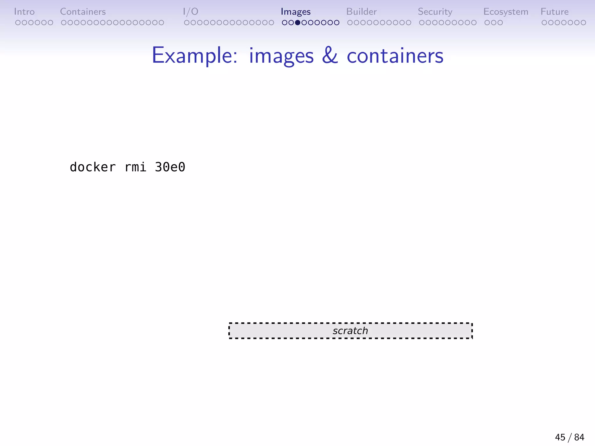 Intro Containers I/O Images Builder Security Ecosystem Future
Example: images  containers
45 / 84
 
