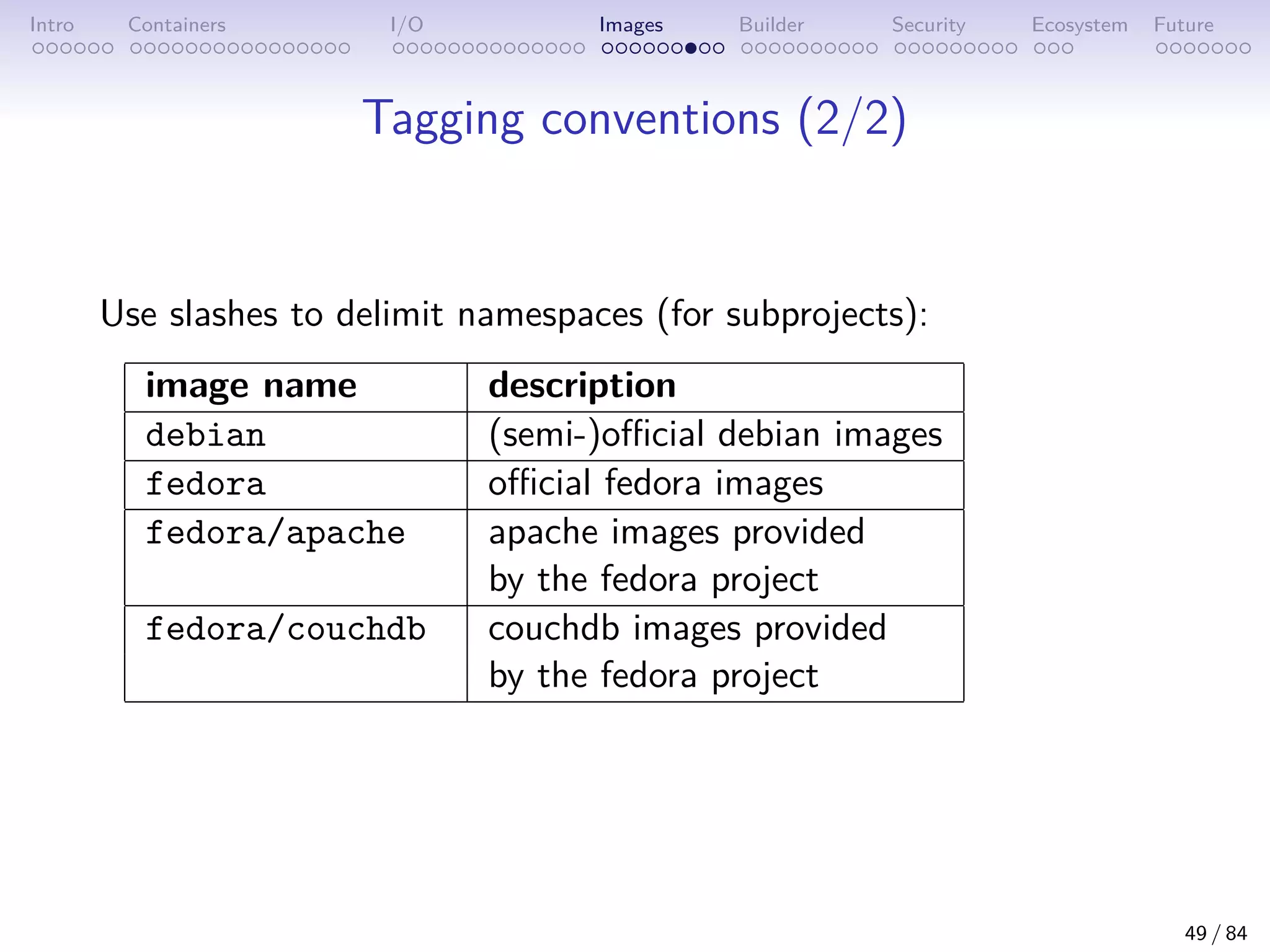 Intro Containers I/O Images Builder Security Ecosystem Future
Tagging conventions (2/2)
Use slashes to delimit namespaces (for subprojects):
image name description
debian (semi-)official debian images
fedora official fedora images
fedora/apache apache images provided
by the fedora project
fedora/couchdb couchdb images provided
by the fedora project
49 / 84
 
