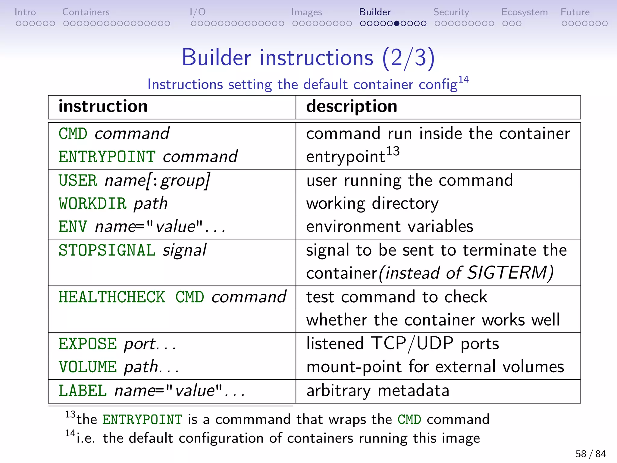 Intro Containers I/O Images Builder Security Ecosystem Future
Builder instructions (2/3)
Instructions setting the default container config14
instruction description
CMD command command run inside the container
ENTRYPOINT command entrypoint13
USER name[:group] user running the command
WORKDIR path working directory
ENV name=value. . . environment variables
STOPSIGNAL signal signal to be sent to terminate the
container(instead of SIGTERM)
HEALTHCHECK CMD command test command to check
whether the container works well
EXPOSE port. . . listened TCP/UDP ports
VOLUME path. . . mount-point for external volumes
LABEL name=value. . . arbitrary metadata
13
the ENTRYPOINT is a commmand that wraps the CMD command
14
i.e. the default configuration of containers running this image
58 / 84
 