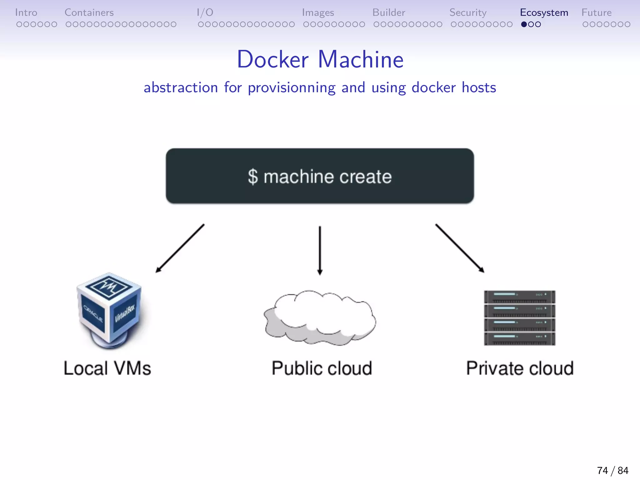 Intro Containers I/O Images Builder Security Ecosystem Future
Docker Machine
abstraction for provisionning and using docker hosts
74 / 84
 