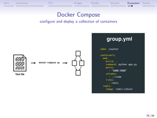 Intro Containers I/O Images Builder Security Ecosystem Future
Docker Compose
configure and deploy a collection of containers
76 / 84
 