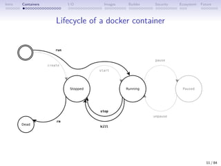 Intro Containers I/O Images Builder Security Ecosystem Future
Lifecycle of a docker container
11 / 84
 