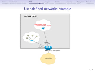Intro Containers I/O Images Builder Security Ecosystem Future
User-defined networks example
37 / 84
 
