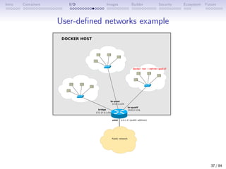 Intro Containers I/O Images Builder Security Ecosystem Future
User-defined networks example
37 / 84
 
