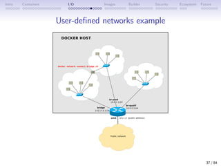 Intro Containers I/O Images Builder Security Ecosystem Future
User-defined networks example
37 / 84
 