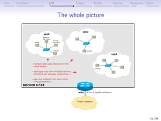 Intro Containers I/O Images Builder Security Ecosystem Future
The whole picture
41 / 84
 