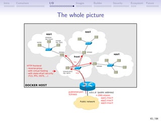Intro Containers I/O Images Builder Security Ecosystem Future
The whole picture
41 / 84
 