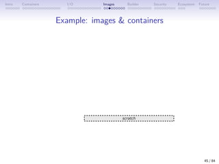 Intro Containers I/O Images Builder Security Ecosystem Future
Example: images  containers
45 / 84
 