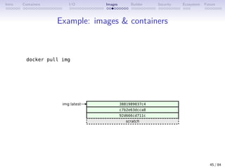 Intro Containers I/O Images Builder Security Ecosystem Future
Example: images  containers
45 / 84
 