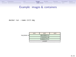Intro Containers I/O Images Builder Security Ecosystem Future
Example: images  containers
45 / 84
 