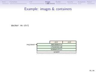 Intro Containers I/O Images Builder Security Ecosystem Future
Example: images  containers
45 / 84
 