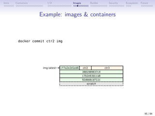 Intro Containers I/O Images Builder Security Ecosystem Future
Example: images  containers
45 / 84
 