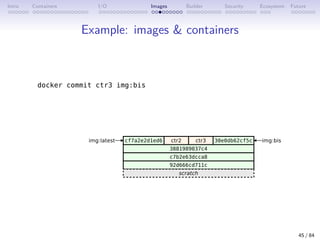 Intro Containers I/O Images Builder Security Ecosystem Future
Example: images  containers
45 / 84
 