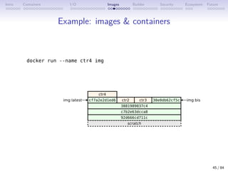 Intro Containers I/O Images Builder Security Ecosystem Future
Example: images  containers
45 / 84
 