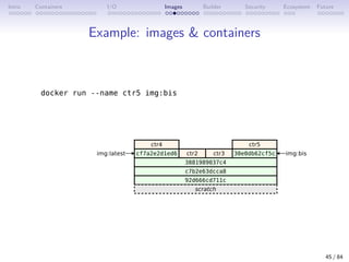 Intro Containers I/O Images Builder Security Ecosystem Future
Example: images  containers
45 / 84
 