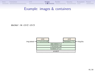 Intro Containers I/O Images Builder Security Ecosystem Future
Example: images  containers
45 / 84
 