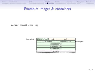Intro Containers I/O Images Builder Security Ecosystem Future
Example: images  containers
45 / 84
 