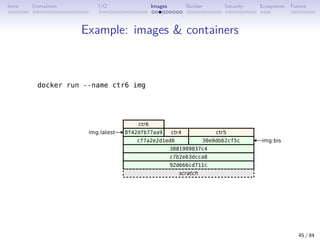 Intro Containers I/O Images Builder Security Ecosystem Future
Example: images  containers
45 / 84
 