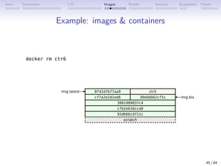 Intro Containers I/O Images Builder Security Ecosystem Future
Example: images  containers
45 / 84
 
