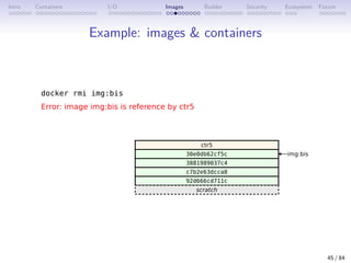 Intro Containers I/O Images Builder Security Ecosystem Future
Example: images  containers
45 / 84
 