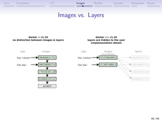 Intro Containers I/O Images Builder Security Ecosystem Future
Images vs. Layers
46 / 84
 
