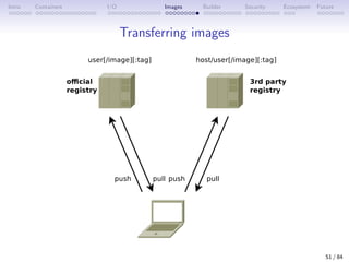 Intro Containers I/O Images Builder Security Ecosystem Future
Transferring images
51 / 84
 