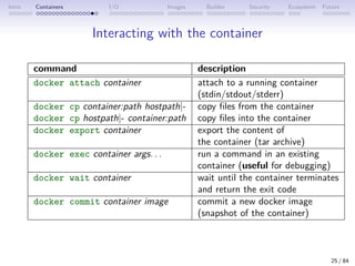 Intro Containers I/O Images Builder Security Ecosystem Future
Interacting with the container
command description
docker at...