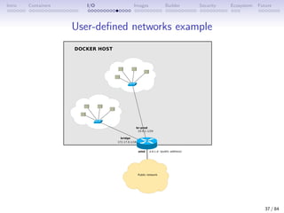 Intro Containers I/O Images Builder Security Ecosystem Future
User-defined networks example
37 / 84
 