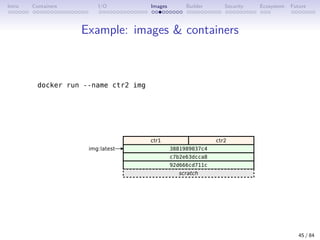 Intro Containers I/O Images Builder Security Ecosystem Future
Example: images  containers
45 / 84
 