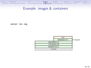 Intro Containers I/O Images Builder Security Ecosystem Future
Example: images  containers
45 / 84
 