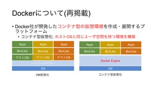 Docker ( )
•  Docker
•  : OS
OS
OS
Bin/Libs
Apps
OS
Bin/Libs
Apps
OS
Bin/Libs
Apps
VM
OS
Docker Engine
Bin/Libs
Apps
Bin/Libs
Apps
Bin/Libs
Apps
 