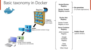 Docker Tutorial Docker introduction by Jeetendra Mandal | PPTX