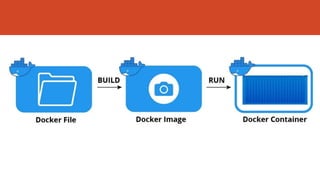 Docker Tutorial Docker introduction by Jeetendra Mandal | PPTX