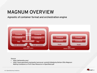 (Open)Stacking Containers4
MAGNUM OVERVIEW
Agnostic of container format and orchestration engine
Source:
● http://adrianotto.com/
● http://www.openstack.org/assets/vancouver-summit/slidedecks/Adrian-Otto-Magnum-
Making-Containers-a-First-Class-Resource-in-OpenStack.pdf
 