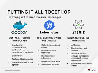 (Open)Stacking Containers5
PUTTING IT ALL TOGETHOR
Leveraging best of breed container technologies
CONTAINER FORMAT
WITH DOCKER
● Interface for
communications,
configuration, data
persistence, provisioning
● Lightweight
● Packaged dependencies
● Content & Infrastructure
agnostic
ORCHESTRATION WITH
KUBERNETES
● Orchestrate containers
at scale
● Define application
topologies
● Handle container
networking
● Manage container state
● Schedule across hosts
CONTAINER HOSTING
WITH ATOMIC
● Lightweight
● Atomic updates and
rollbacks
● Security & Isolation
(cgroups, namespaces,
selinux, svirt, selinux,
iptables etc)
● Provides portability across
systems
 