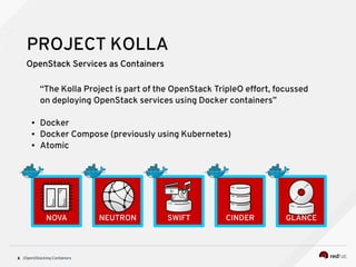 (Open)Stacking Containers6
PROJECT KOLLA
OpenStack Services as Containers
NOVA NEUTRON GLANCECINDERSWIFT
“The Kolla Project is part of the OpenStack TripleO effort, focussed
on deploying OpenStack services using Docker containers”
● Docker
● Docker Compose (previously using Kubernetes)
● Atomic
 