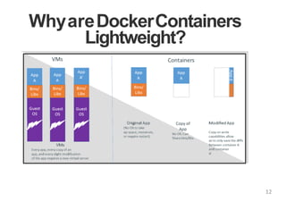 WhyareDockerContainers
Lightweight?
12
 