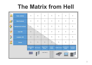 The Matrix from Hell
3
 